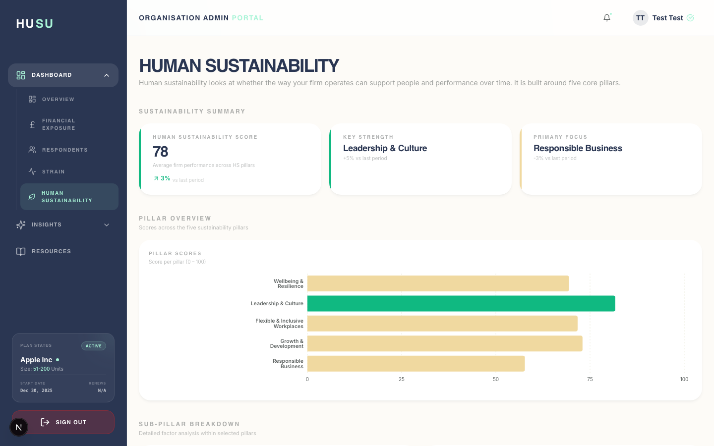 Husu Diagnosu analytics and targeting dashboard